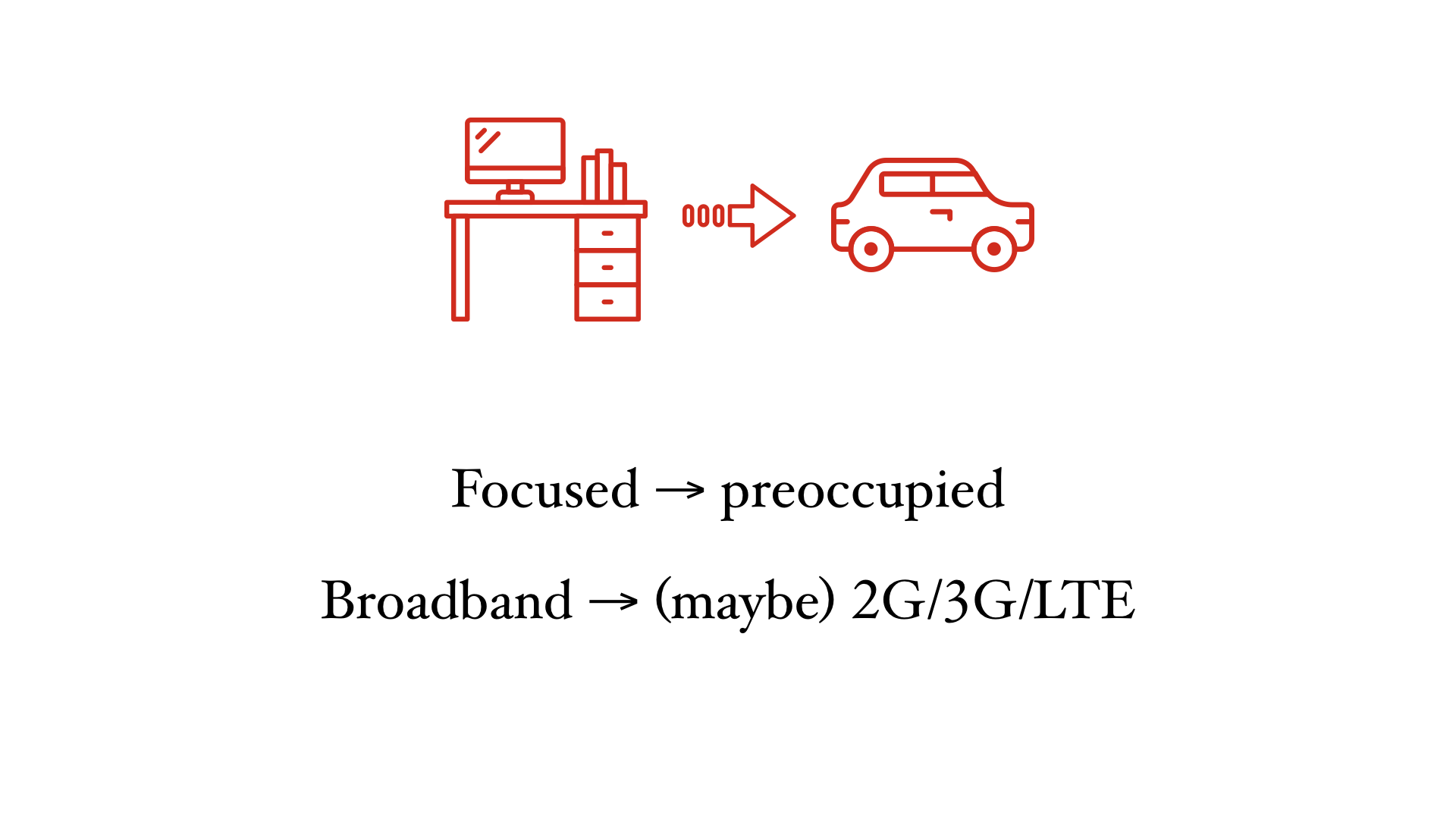 Illustration of a desk and a car. Text below reads "Focus → preoccupied" and "Broadband → (maybe) 2G/3G/LTE"